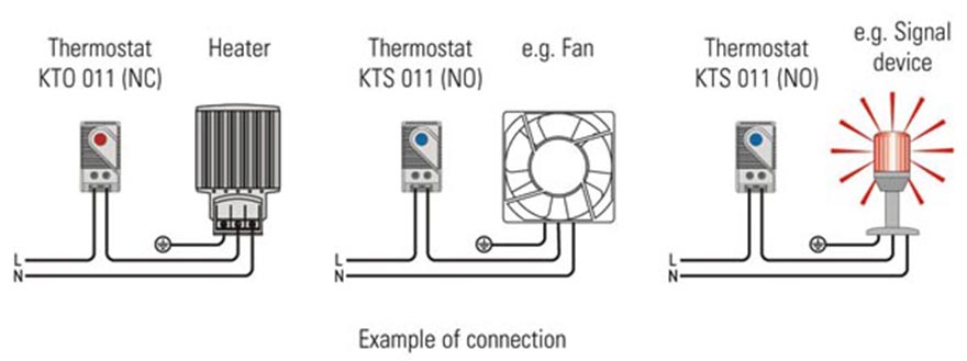 KTS 011 KTO 011 Small Thermostat Cabinet Thermostat Enclosure Thermostat