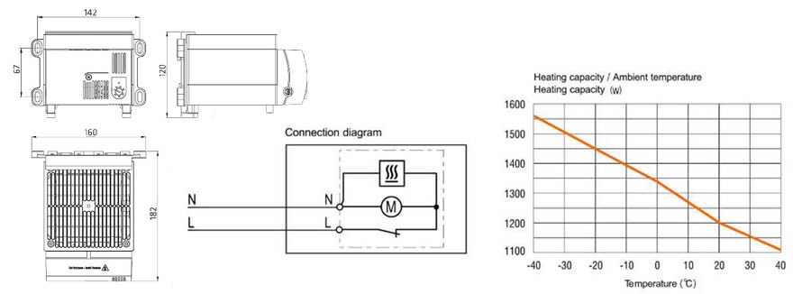 CS 130 Panel-mount PTC Fan Heater Cabinet Heater Enclosure Heater Drawing 1