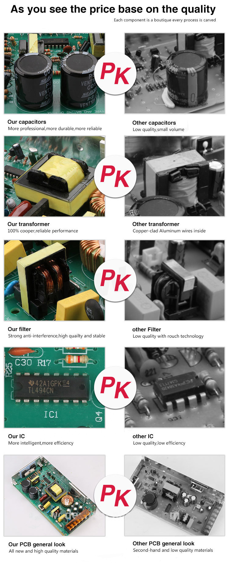 The price of switching power supply base on quality